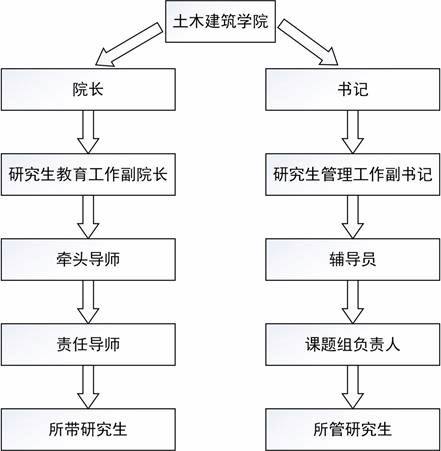 新建 Microsoft Visio 绘图